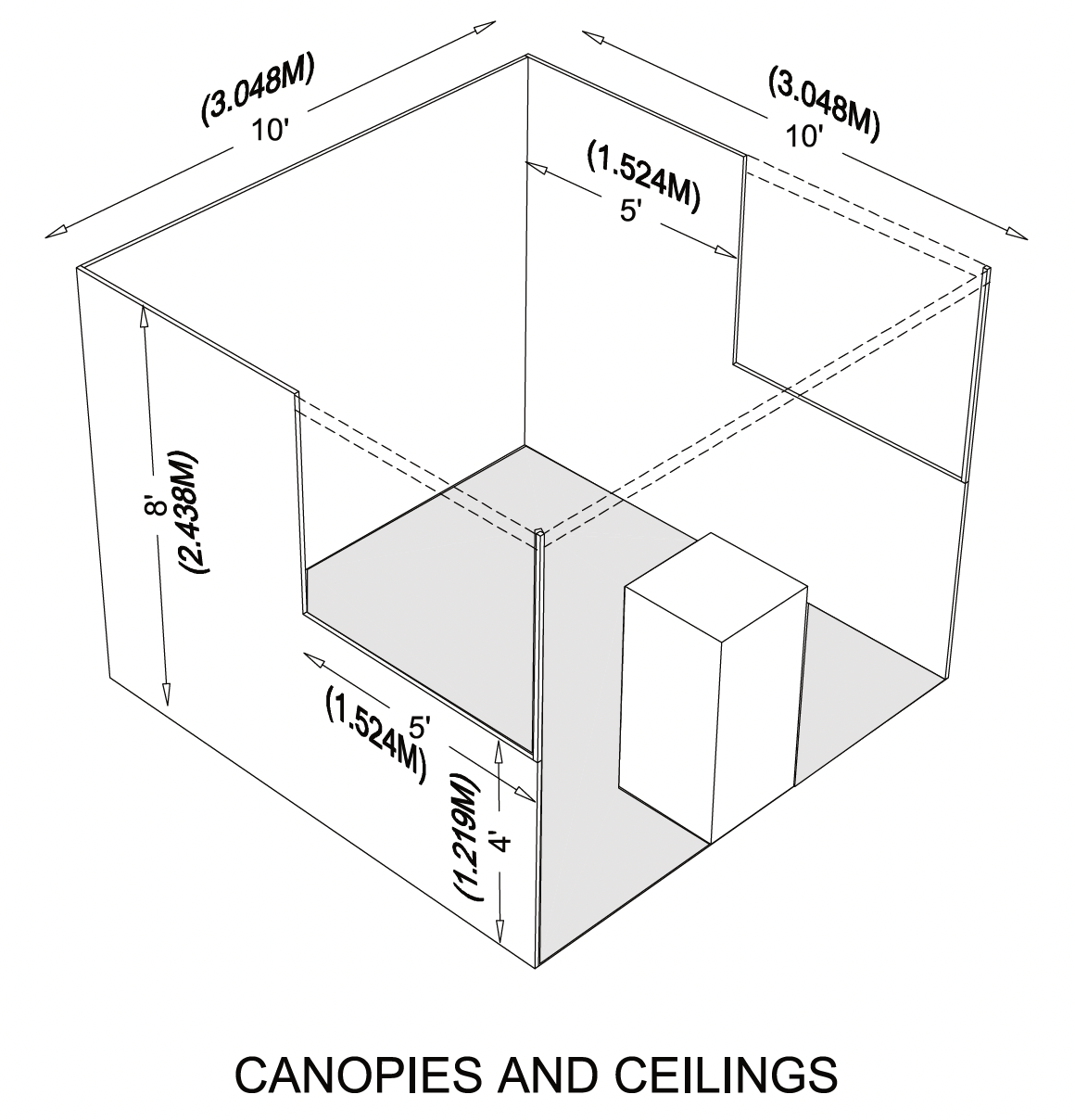 Canopy Rules